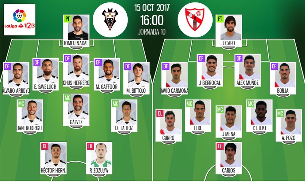 Alineaciones del Albacete-Sevilla Atlético correspondiente a la Jornada 10 de Segunda. BeSoccer