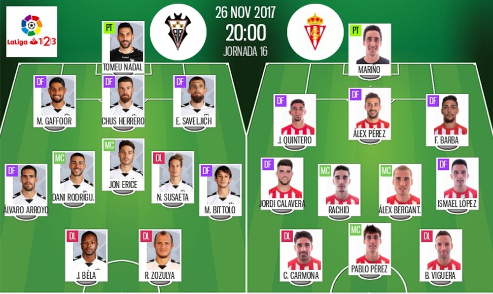 Alineaciones del Albacete-Sporting de la Jornada 16 de Segunda División 2017-18. BeSoccer