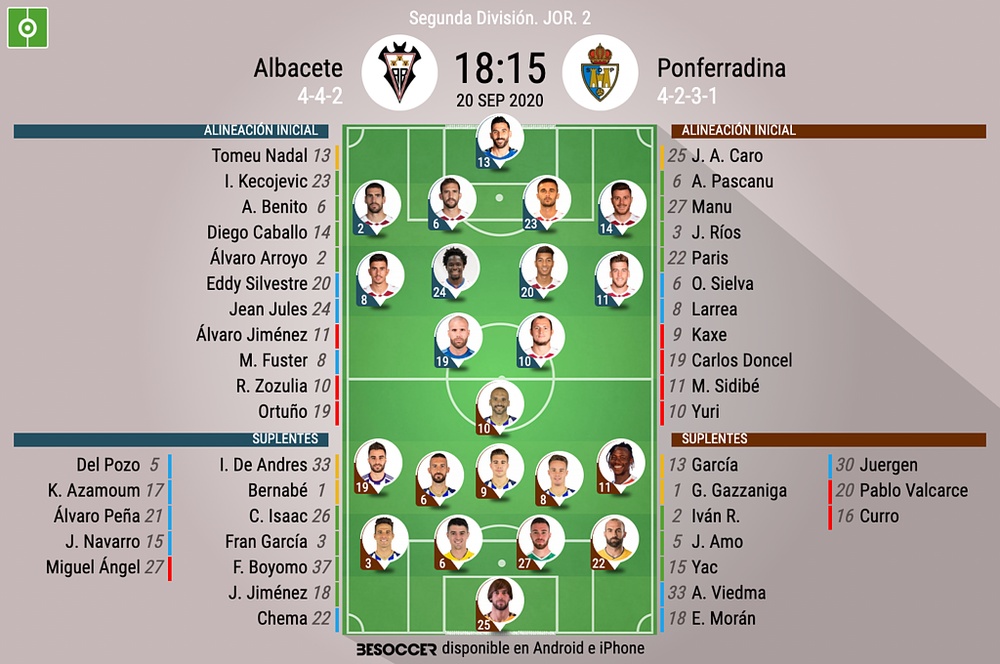 Alineaciones confirmadas. BeSoccer
