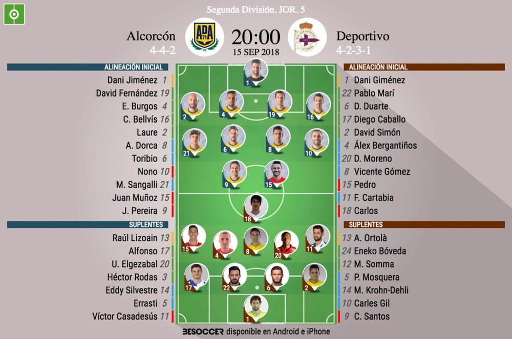 Alineaciones confirmadas del Alcorcón-Deportivo. BeSoccer