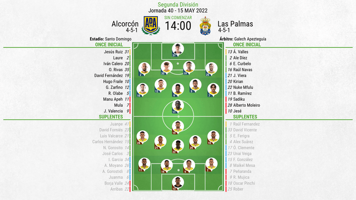 Alineaciones del Alcorcón-Las Palmas correspondientes a la jornada 40 de Segunda 2021-22. BeSoccer