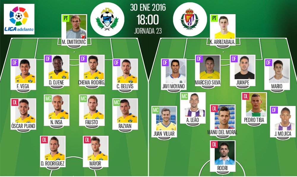 Alineaciones del Alcorcón y el Real Valladolid para el enfrentamiento de la jornada 21 de la Liga Adelante 2015-16. BeSoccer