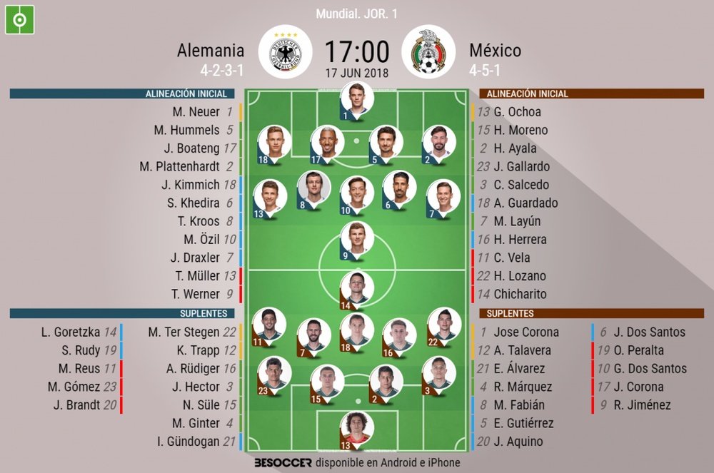 Alineaciones del Alemania-México de la primera jornada del Mundial de Rusia 2018. BeSoccer