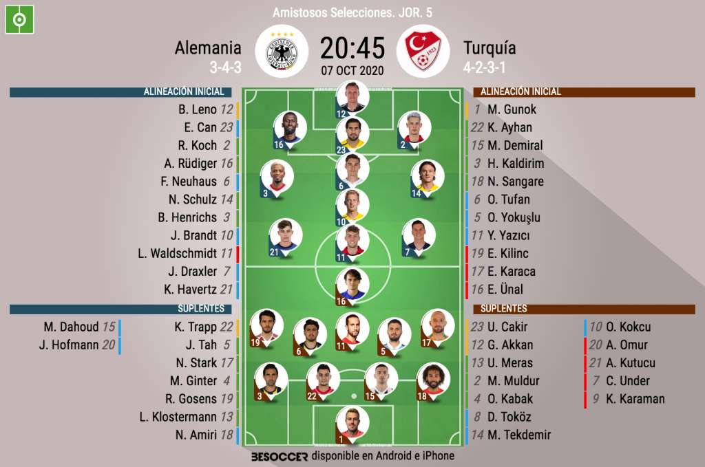 Onces del Alemania-Turquía