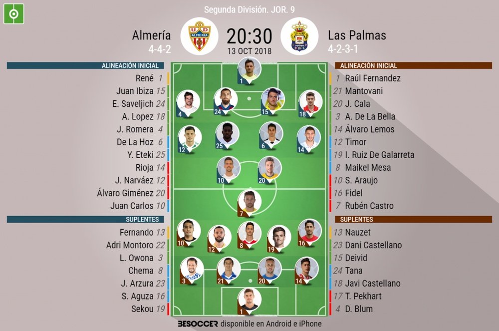 Alineaciones confirmadas del Almería-Las Palmas. BeSoccer