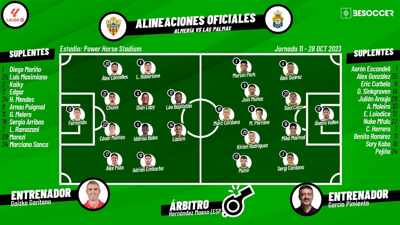 Alineacions de: ud almeria - las palmas