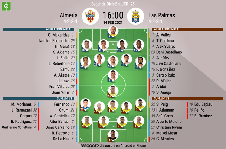 Así seguimos el directo del Almería - Las Palmas