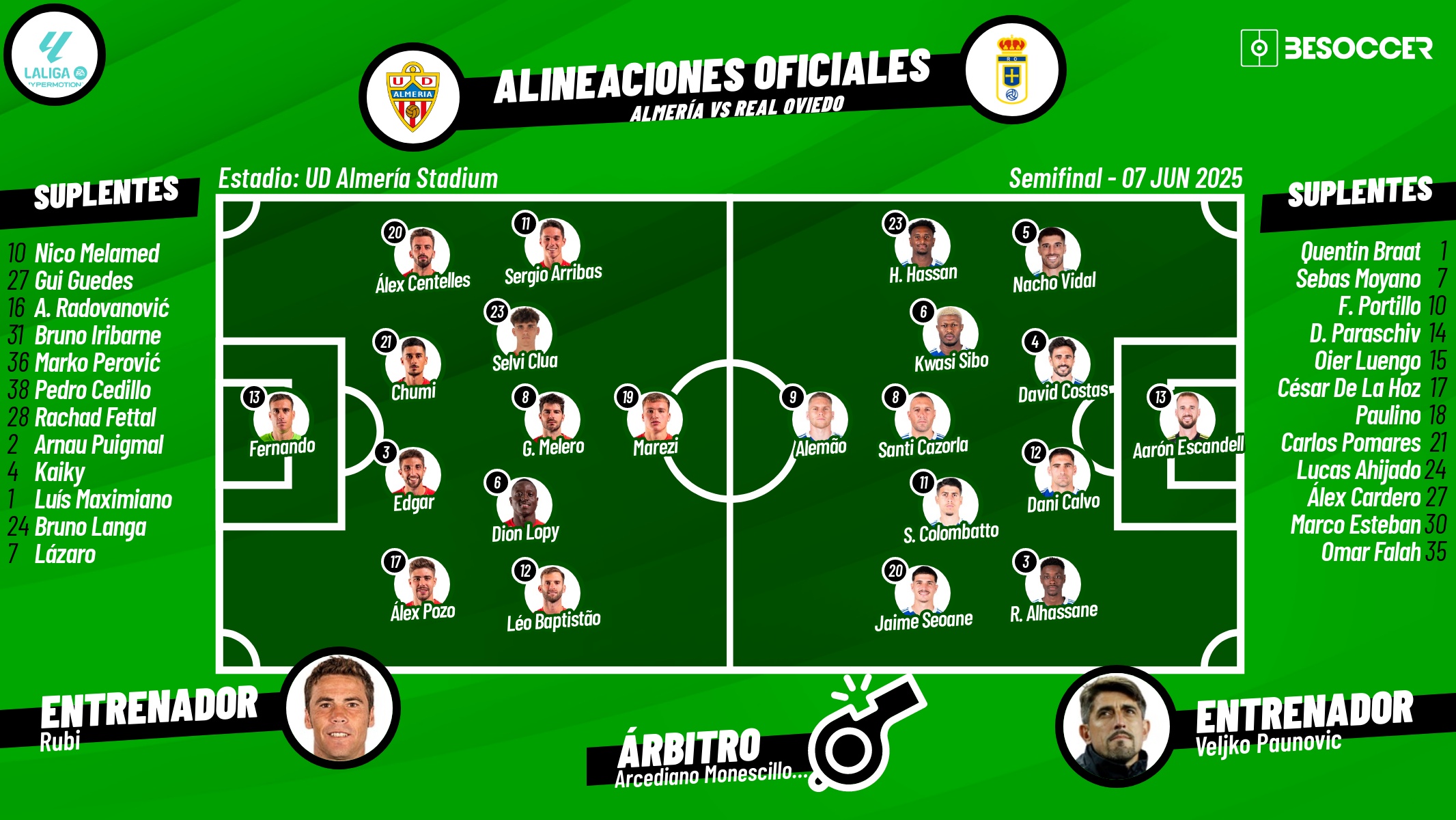 Sigue el directo del Almería-Oviedo. BeSoccer
