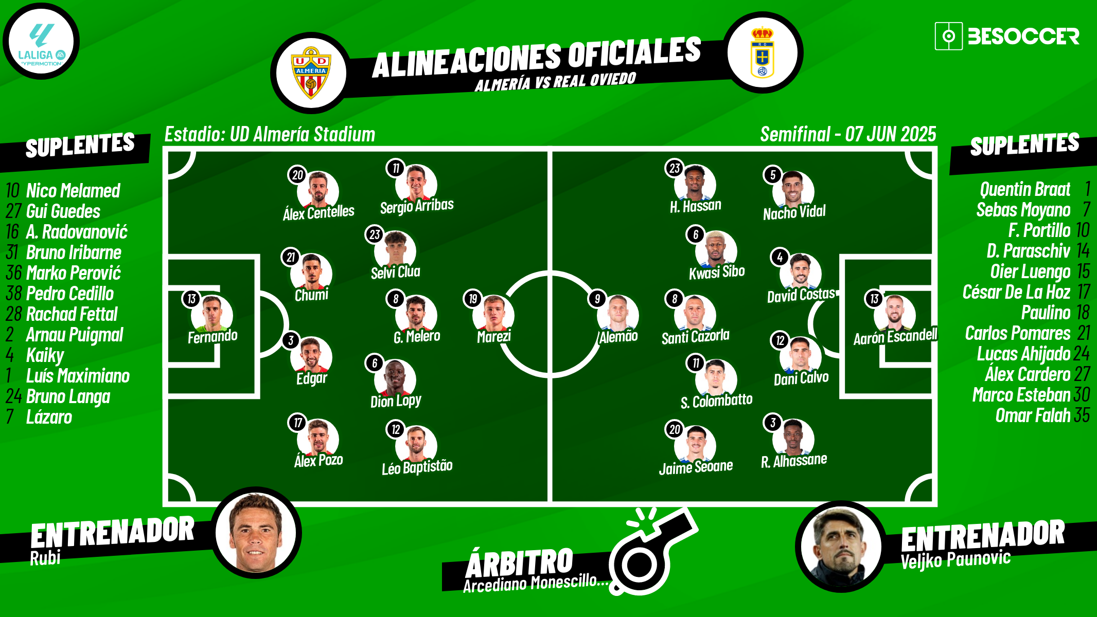Vive con nosotros el minuto a minuto del Almería-Oviedo, encuentro correspondiente a la ida del 'play off' de ascenso a Primera División, que se disputará en el Almería Stadium a partir de las 21.00.