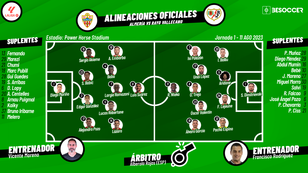 Alineaciones de ud almeria contra rayo vallecano