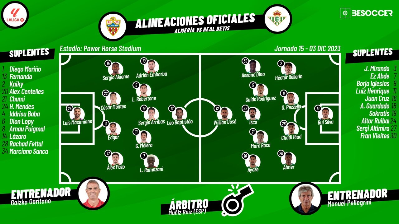 Alineaciones de ud almeria contra betis