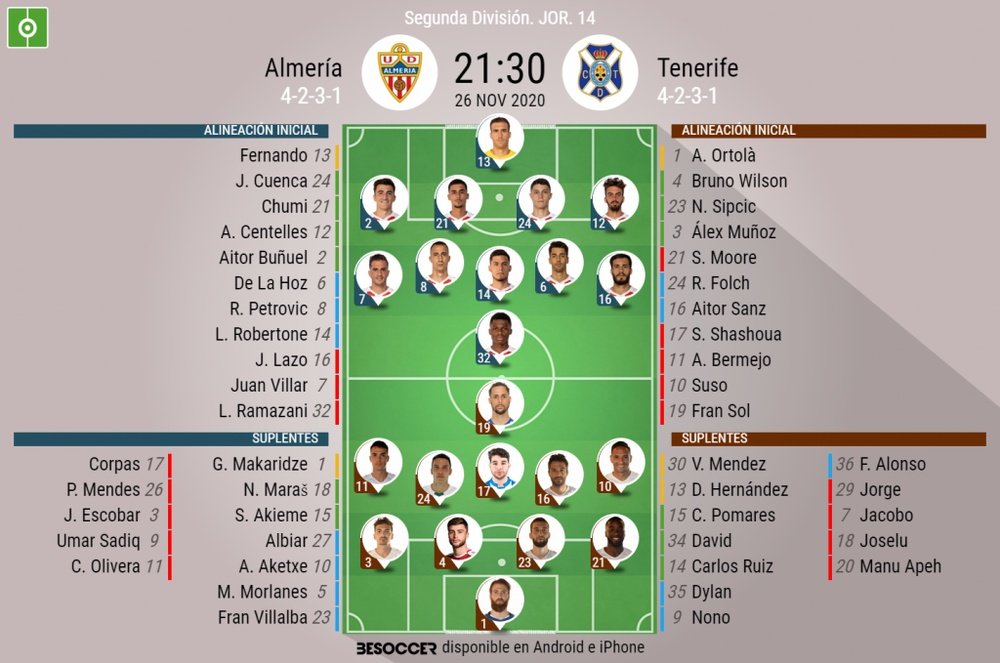 Onces del Almería-Tenerife de la jornada 14 de Segunda. BeSoccer