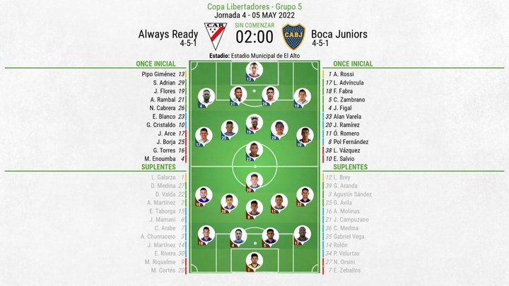 Alineaciones del Always Ready-Boca Juniors. BeSoccer