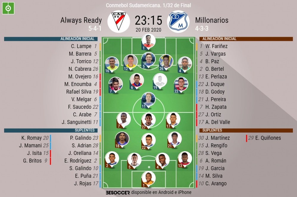 Alineaciones del Always Ready-Millonarios de 1/32 de final de la Copa Sudamericana 2019. BeSoccer