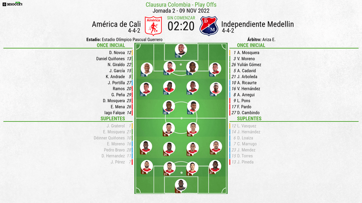 Alineaciones del América de Cali-Independiente Medellin del 'play off' Clausura Colombia. Besoccer