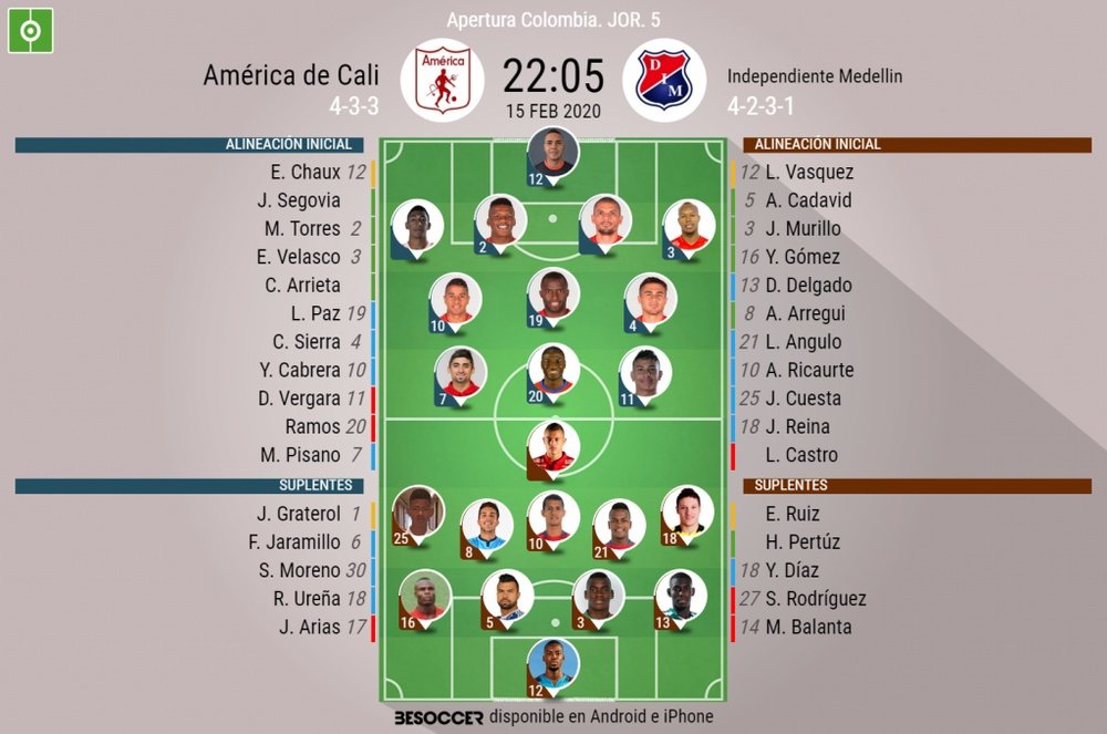 Onces del América-DIM de la jornada 5 del Apertura 2020. BeSoccer