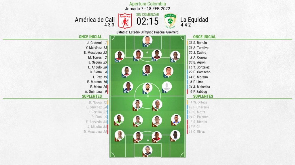 Alineaciones del América de Cali-La Equidad. BeSoccer