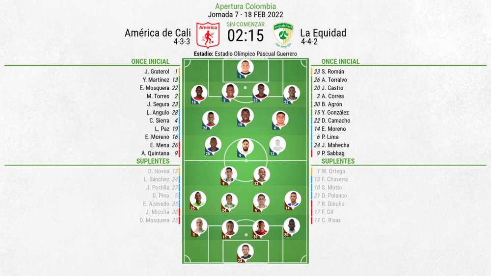 Así seguimos el directo del América de Cali - La Equidad