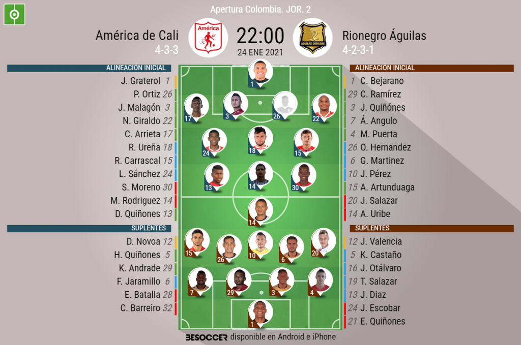 Así seguimos el directo del América de Cali - Rionegro Águilas
