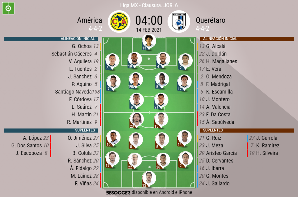 Así seguimos el directo del América - Querétaro