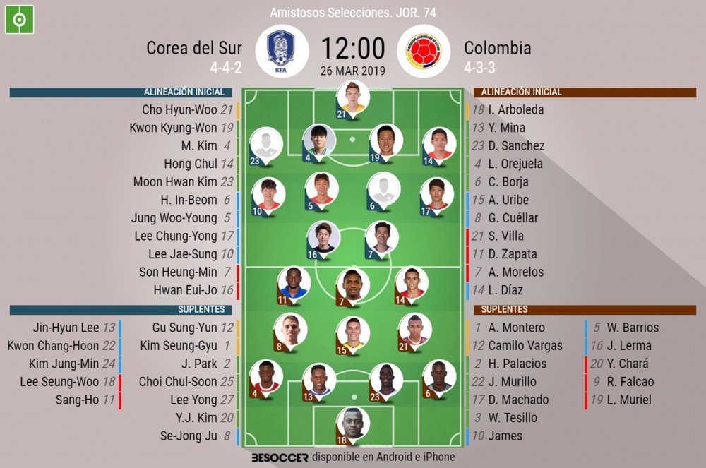 Alineaciones del amistoso Corea del Sur-Colombia del 26 de marzo de 2019. BeSoccer