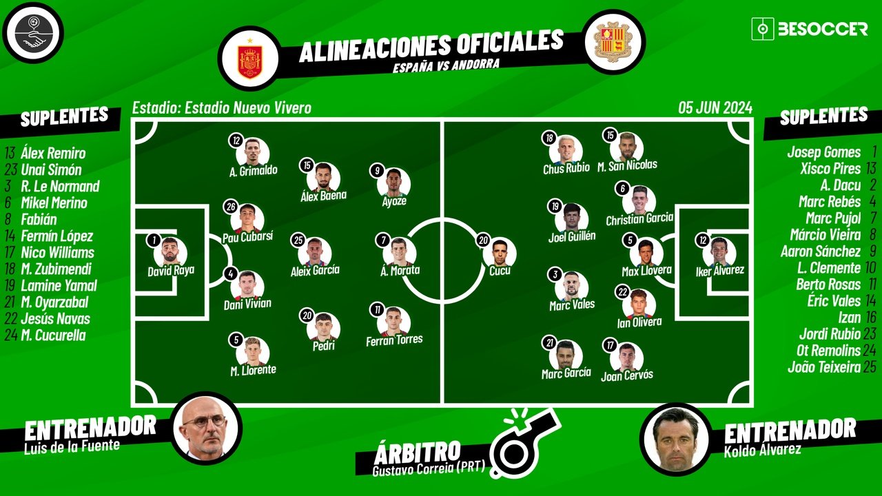 España-Andorra, en directo. BeSoccer