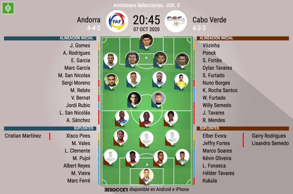 Alineaciones del Andorra-Cabo Verde