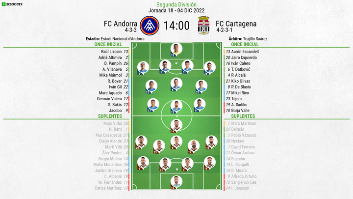 Así seguimos el directo del FC Andorra - FC Cartagena