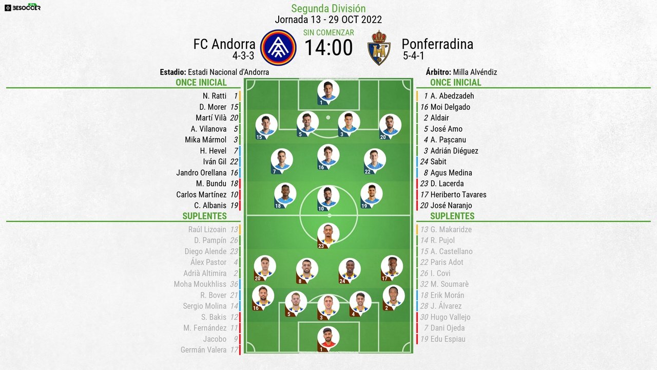 Estadísticas de ponferradina contra fc andorra