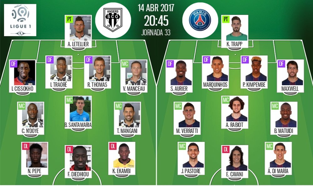 Alineaciones del Angers-PSG de la jornada 33 de la Ligue 1 16-17. BeSoccer