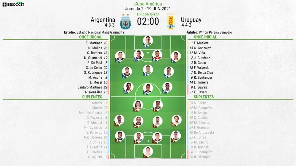 Argentina vs Uruguay EN VIVO Jornada 2 Copa América 2021