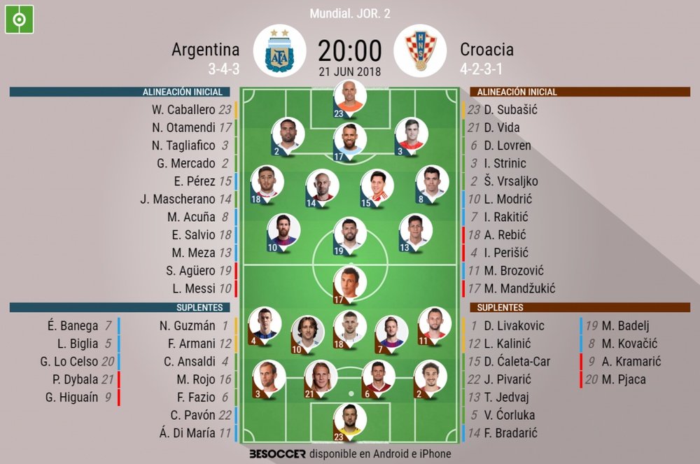 Argentina y Croacia se juegan mucho en esta segunda jornada. BeSoccer