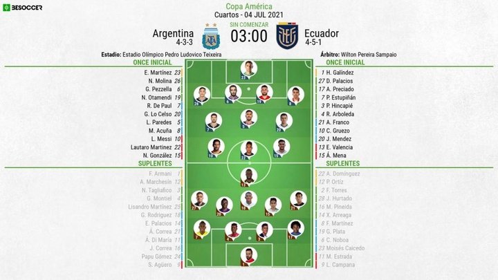 Así seguimos el directo del Argentina - Ecuador