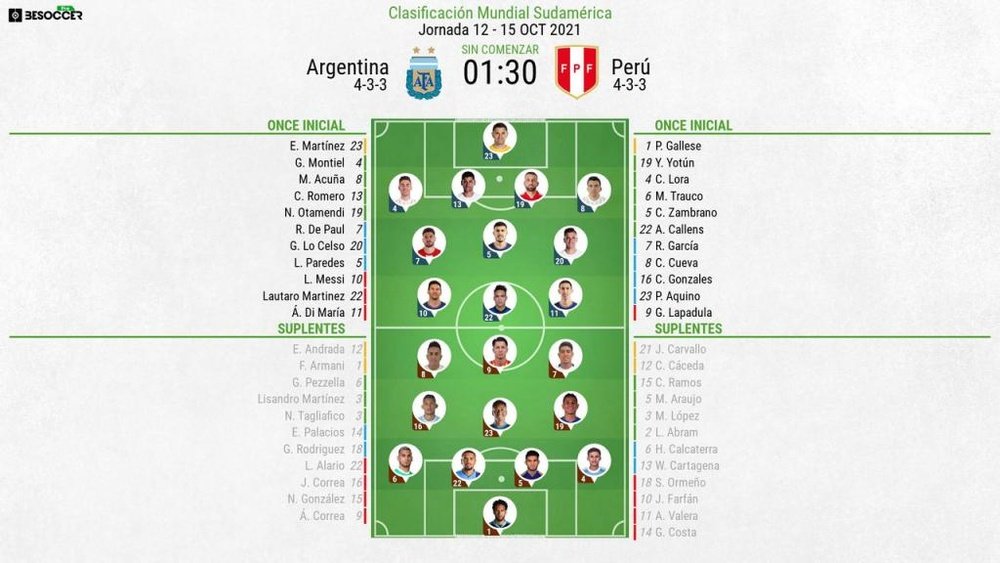 Sigue el directo del Argentina-Perú. EFE
