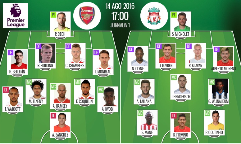 Alineaciones de liverpool football club contra arsenal fc