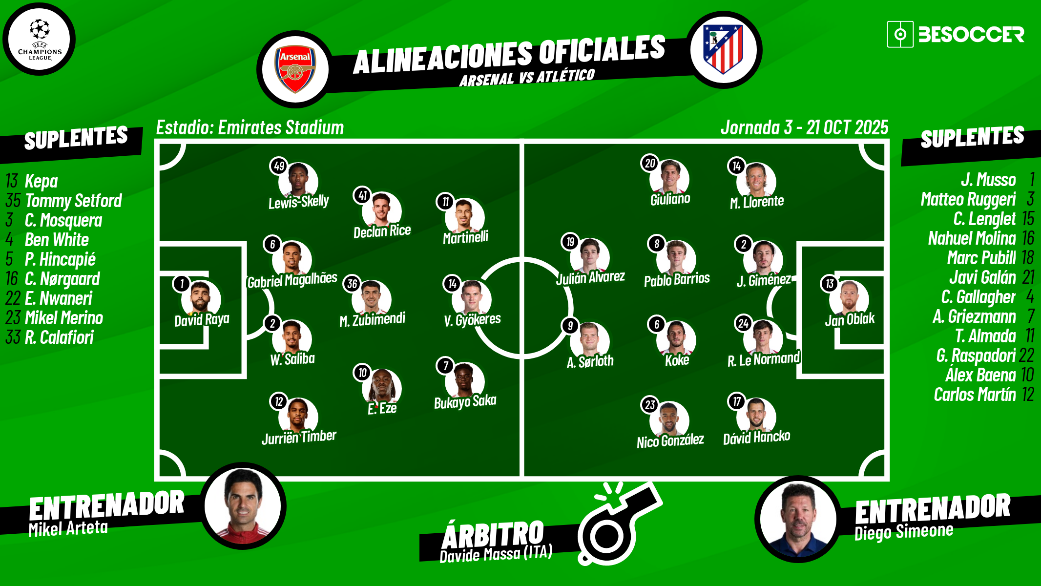 Así seguimos el directo del Arsenal - Atlético