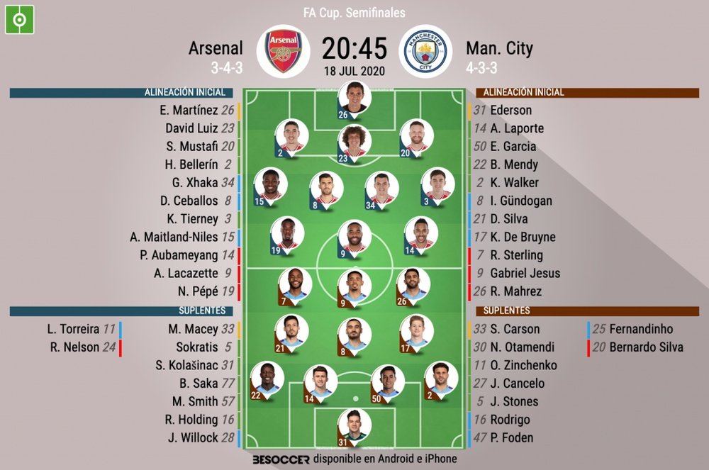 Alineaciones del Arsenal-City de semifinales de la FA Cup 2019-20. BeSoccer
