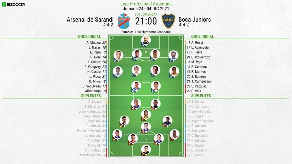 Sigue el directo del Arsenal de Sarandí-Boca Juniors. BeSoccer