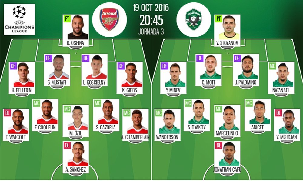 Alineaciones del Arsenal-Ludogorets del 19-10-16. BeSoccer