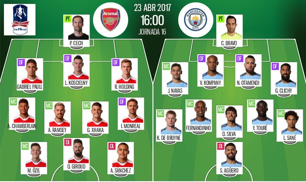 Official lineups of Arsenal-Manchester City FA Cup semi-final. BeSoccer