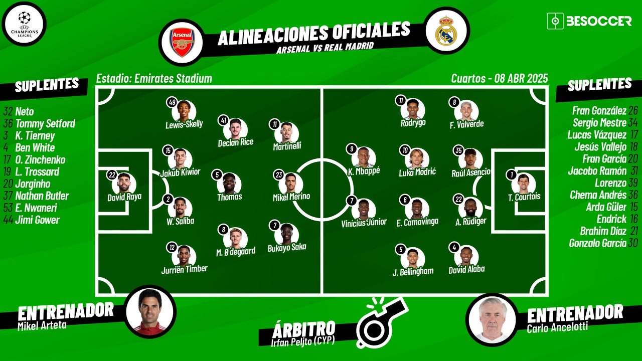 Sigue el directo del Arsenal-Real Madrid. BeSoccer