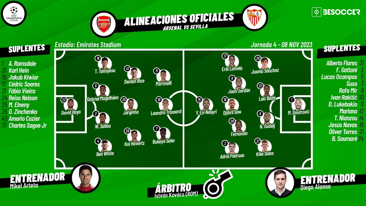 Alineaciones de arsenal contra sevilla fc