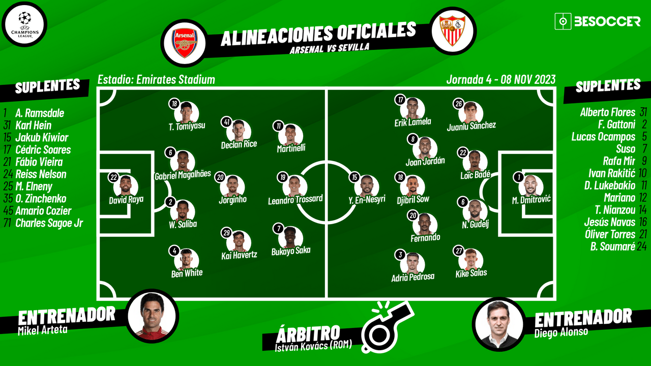 Así seguimos el directo del Arsenal - Sevilla
