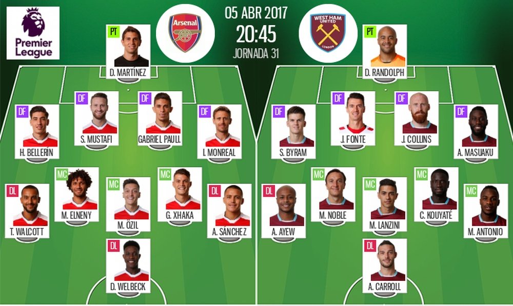 Alineaciones del Arsenal-West Ham del 05-04-17. BeSoccer