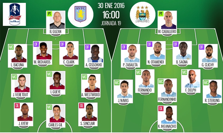 Alineaciones de manchester city contra aston villa