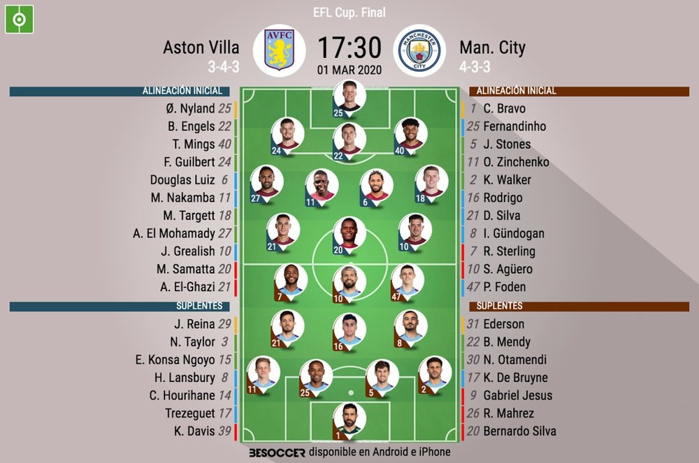 Sigue el directo del Aston Villa-Manchester City. BeSoccer