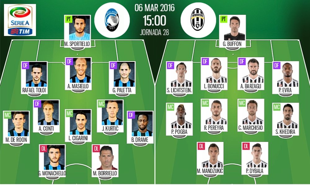 Alineaciones del Atalanta-Juventus de la jornada 28 de Serie A. BeSoccer