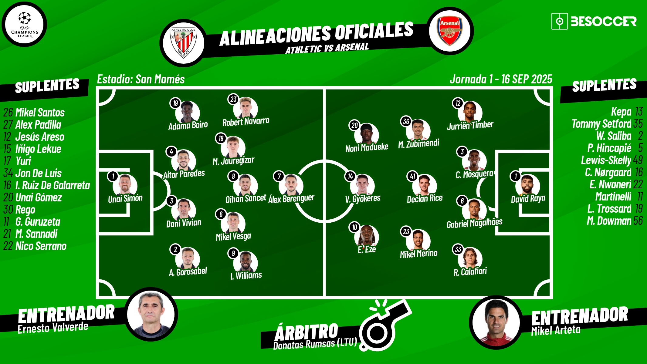 Sigue el directo del Athletic-Arsenal. BeSoccer