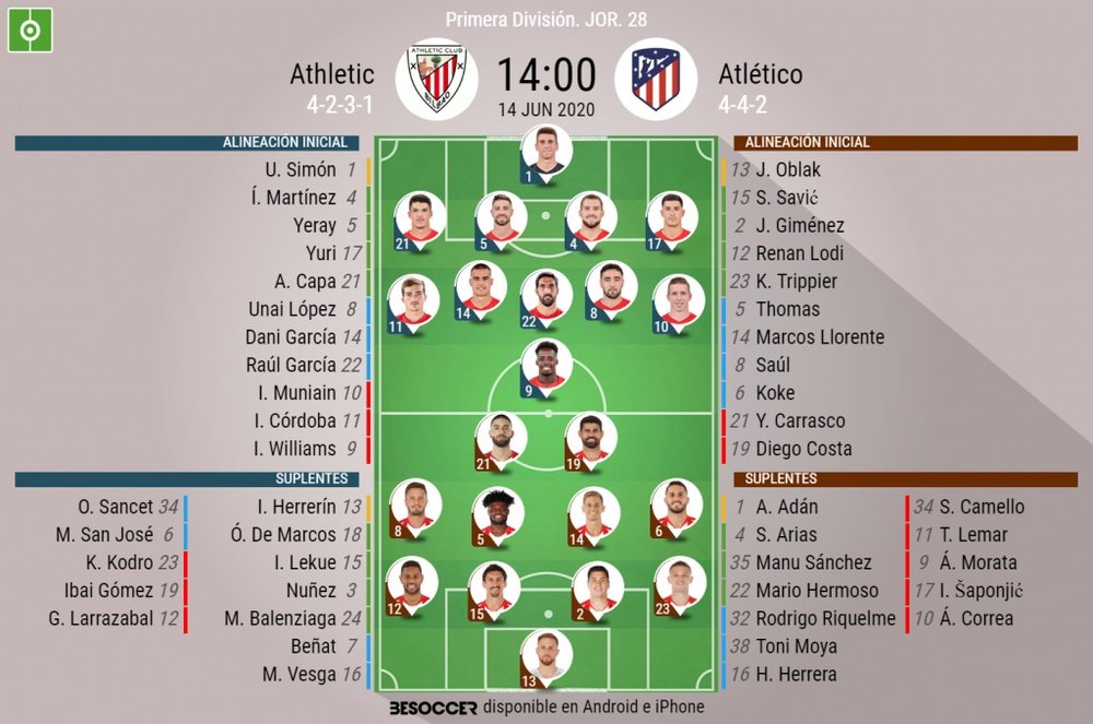 Alineaciones del Athletic-Atlético de la jornada 28 de la Primera División 2019-20. BeSoccer
