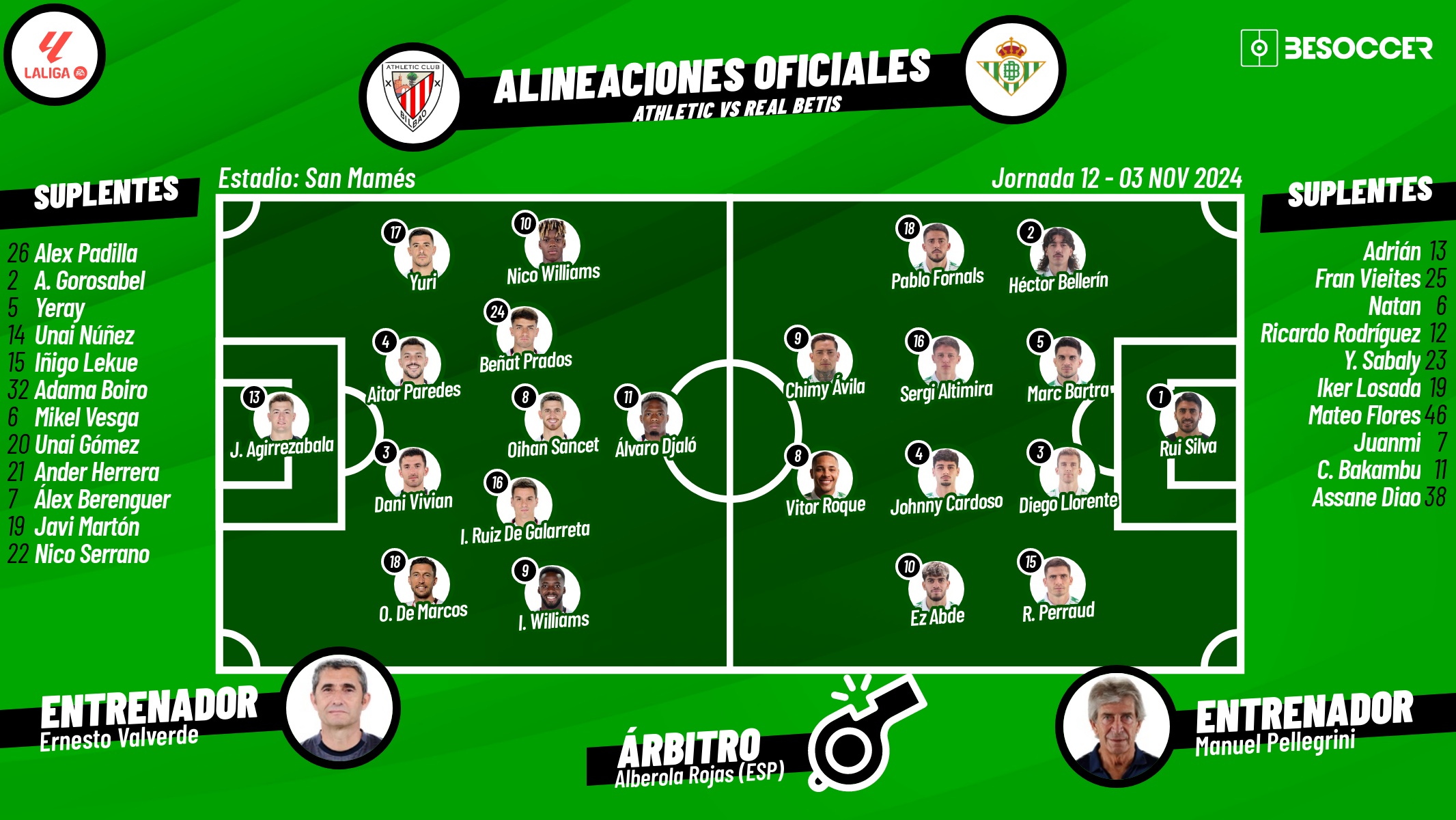 Sigue el directo de Athletic-Betis. BeSoccer